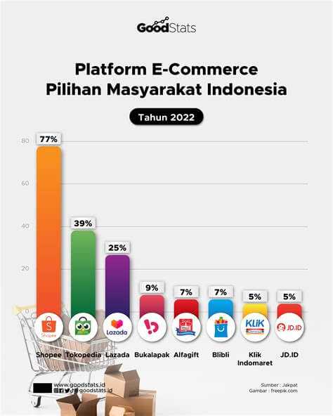 Pilihan Platform E-commerce cara bisnis online ke luar negeri
