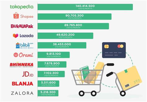 Pilihan Platform E-commerce cara bisnis online di tokopedia