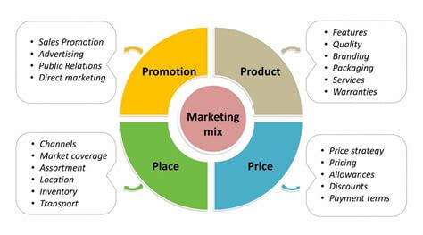 Strategi Pemasaran Online yang Efektif