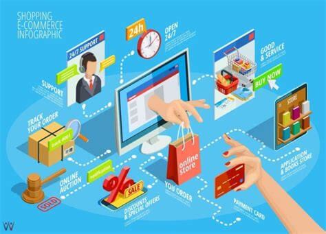 Pilihan Platform E-commerce cara menjalankan bisnis online